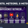 What are Comets, Meteors and Meteorites - Image 3